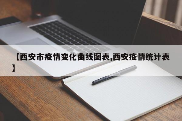 【西安市疫情变化曲线图表,西安疫情统计表】
